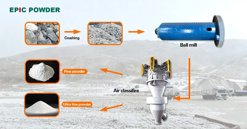 Dây chuyền sản xuất